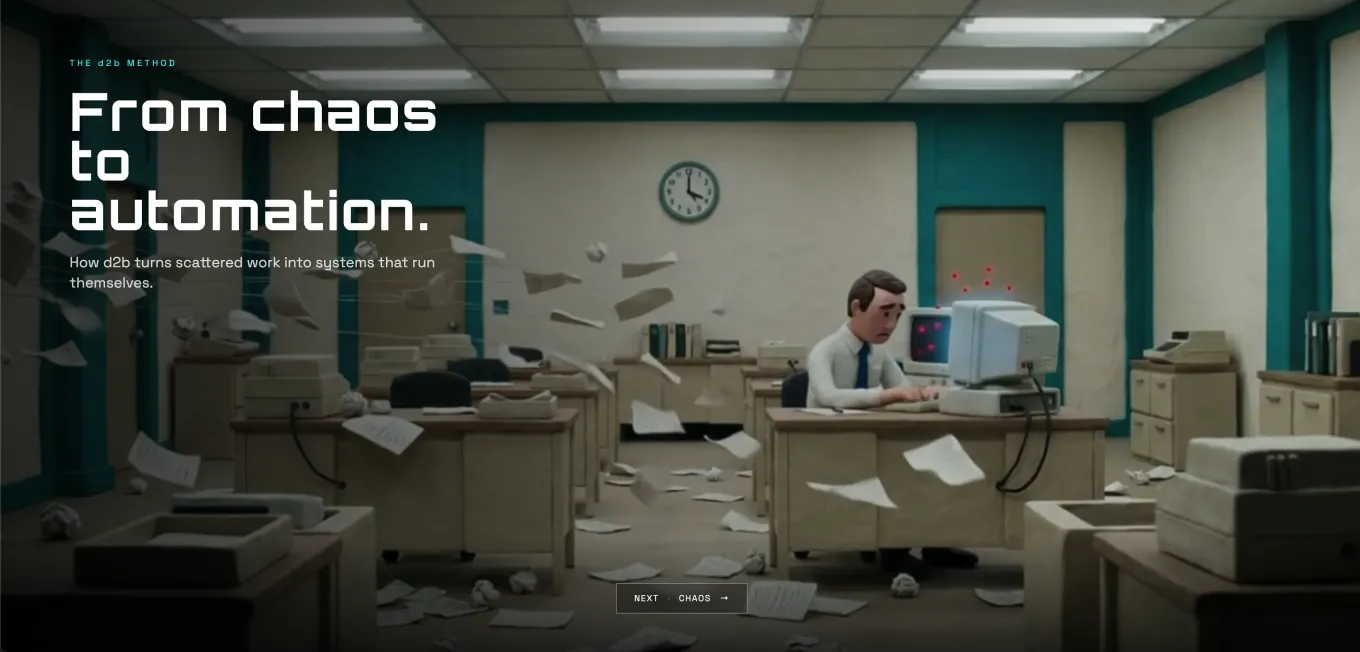 How d2b works — from chaos to automation